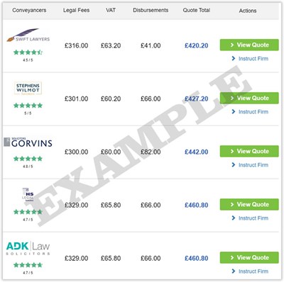 Example Instant Conveyancing Quote